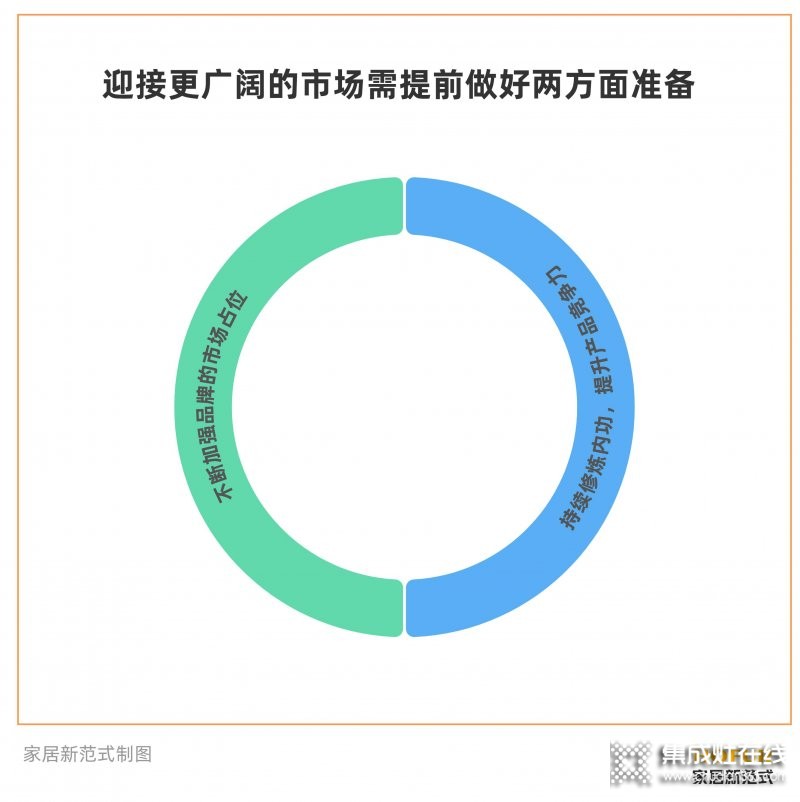 穩(wěn)居集成灶龍頭的火星人，如何面對綜合家電品牌的“圍剿”？_9