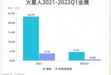 穩(wěn)居集成灶龍頭的火星人，如何面對綜合家電品牌的“圍剿”？