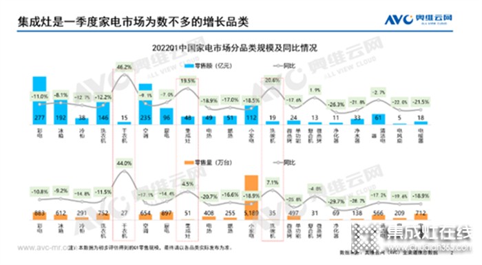 從集成灶上市企業(yè)2022Q1財報看集成灶行業(yè)的長期投資價值