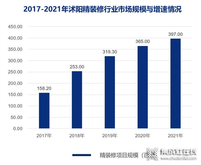 一個(gè)不通高鐵的全國(guó)百強(qiáng)縣，90%的精裝項(xiàng)目選擇了火星人集成灶？！