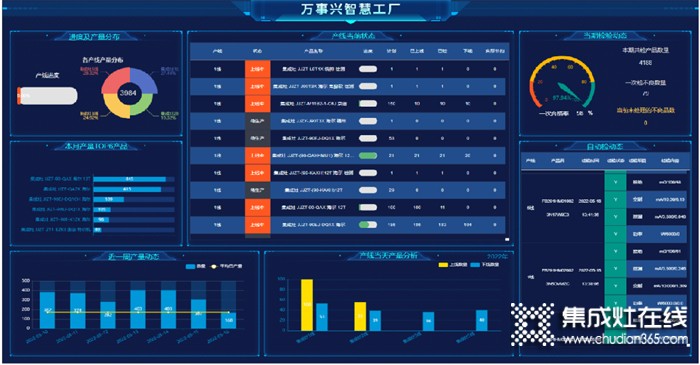 爭創(chuàng)企業(yè)新高度，再添新力！萬事興集成灶數(shù)字化工廠驗(yàn)收圓滿收官！