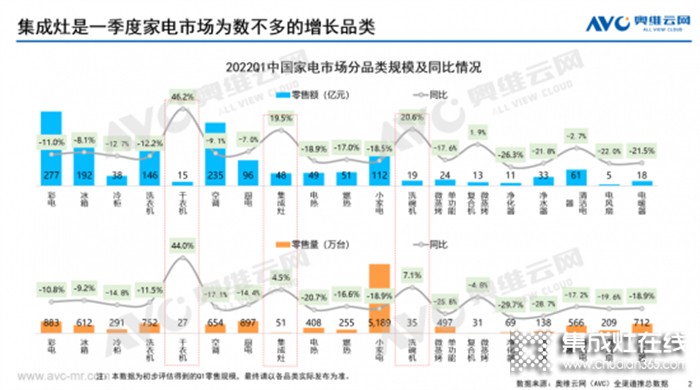 重磅！上派嵌裝集成灶迎來新機(jī)遇