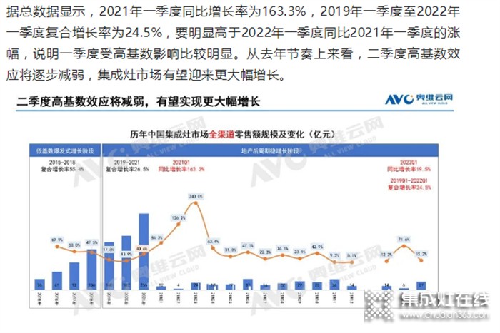 中國集成灶市場2022年一季度總結_西瑪科集成灶看點