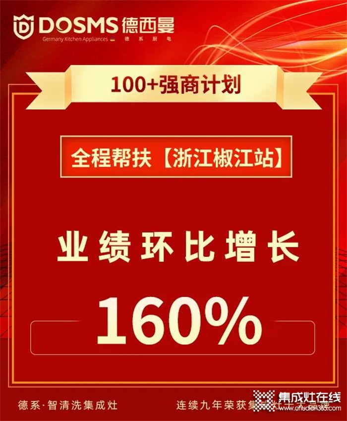 德西曼全程幫扶“浙江椒江站”業(yè)績環(huán)比增長160%！