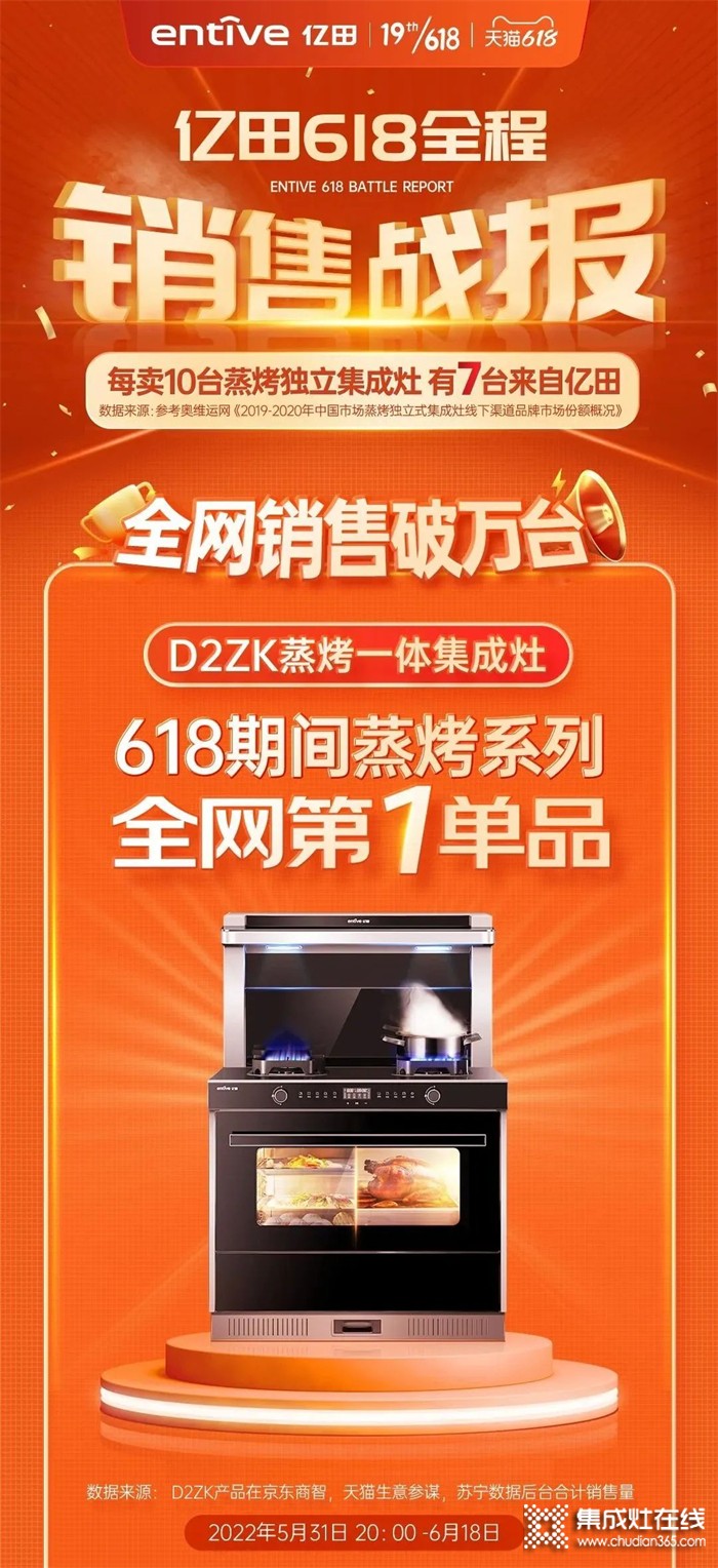 億田集成灶618單品銷售破10000+臺！這些“國民級”廚房好物，你入手了嗎？