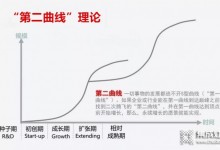 增長焦慮不斷“深耕” ，建材企業(yè)的第二