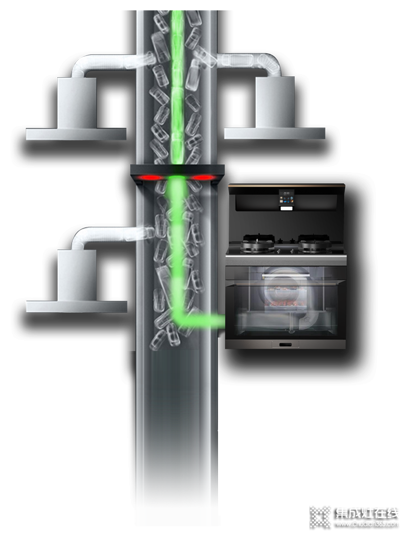 排煙優(yōu)先權(quán) 電機透視