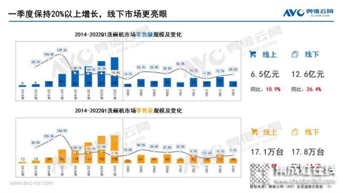 水洗成廚電增長新引擎，板川多品類布局開啟廚房新生態(tài)