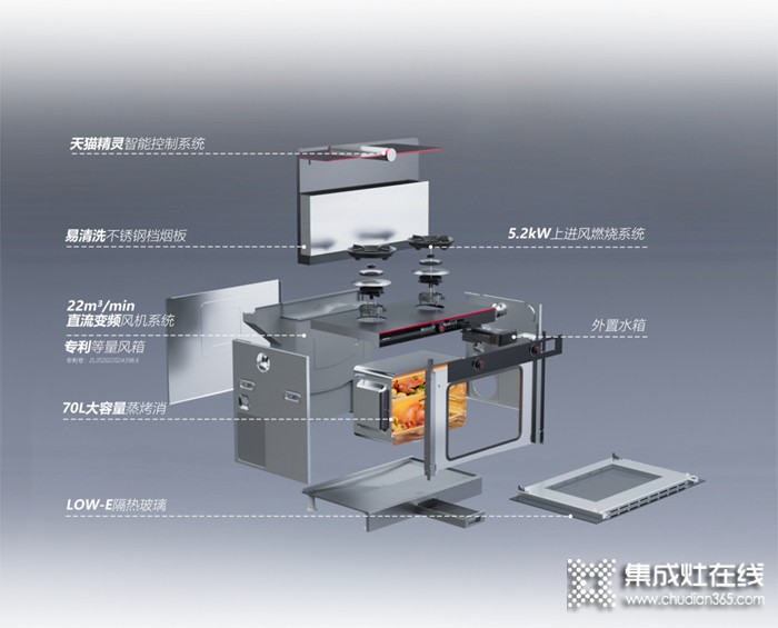 一張圖帶你讀懂萬事興C3蒸烤消一體集成灶