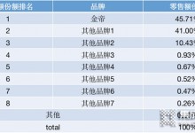 集成灶功能多就是高端？不！金帝集成灶給出高端的定義