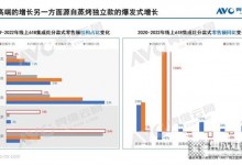 蒸烤集成灶發(fā)展正盛 森歌集成灶品質(zhì)樹立行業(yè)標桿