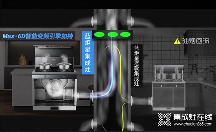 藍炬星高端集成灶：廚房的重重挑戰(zhàn) 有它一機搞定！