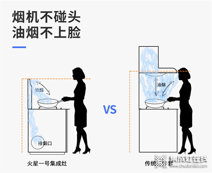 家裝火星一號(hào)集成灶，夏天下廚也清涼~