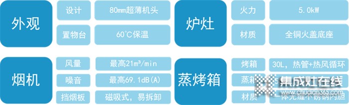 蒸烤分區(qū)，烹飪更高效！蓋得權(quán)威測(cè)評(píng)培恩X8ZK左烤右蒸集成灶