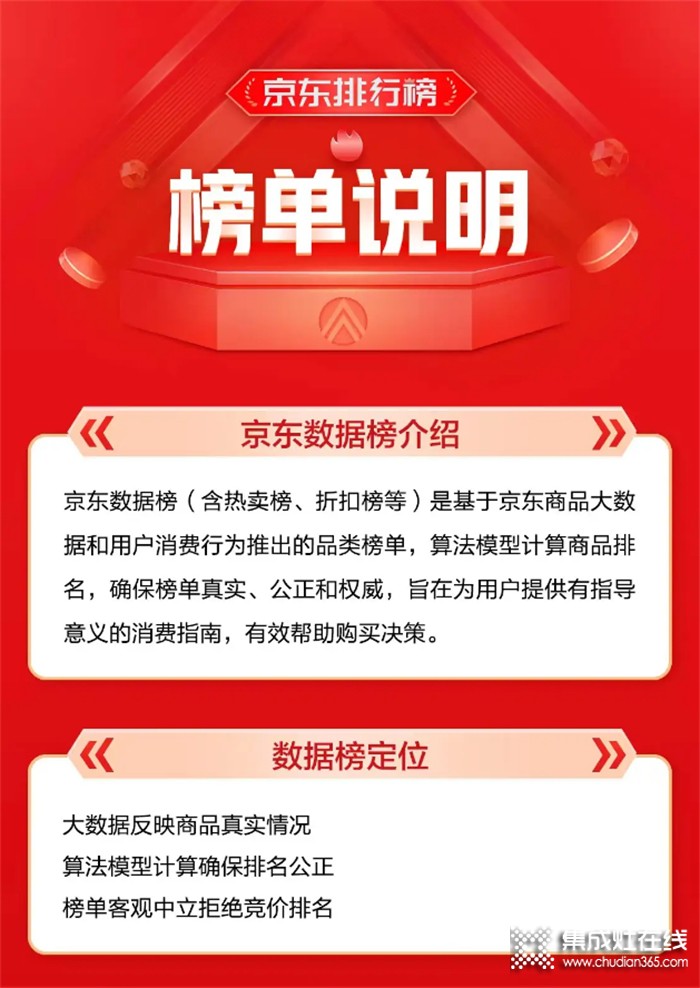 京東集成烹飪中心排行榜 科恩集成灶霸榜前三，銷量持續(xù)領(lǐng)跑！