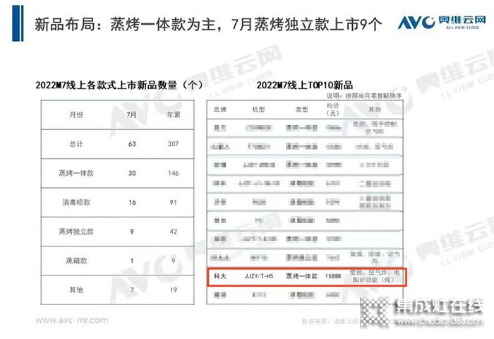 科大H5集成灶，讓烹飪方式更強(qiáng)大