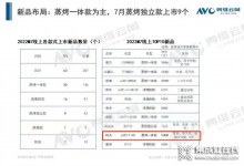 科大H5集成灶，讓烹飪方式更強大