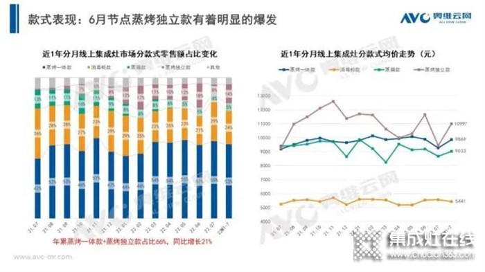 雙十一蒸烤分層集成灶值得買嗎？潮邦這份集成灶指南告訴你！