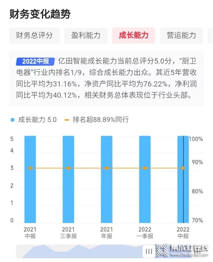 悄然再繪新曲線，一文看懂「億田集成烹飪中心」背后的戰(zhàn)略思考