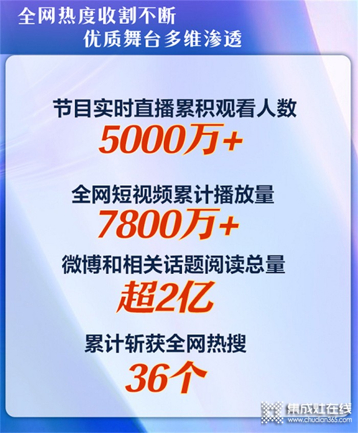 實(shí)力出圈！森歌獨(dú)家贊助《中國(guó)好聲音》越劇特別季火爆全網(wǎng)！