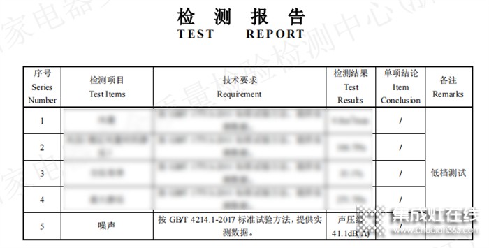 靜無(wú)止境 | 廚壹堂靜音集成灶最低噪音41.1分貝，權(quán)威檢測(cè)創(chuàng)行業(yè)最低運(yùn)行噪音！競(jìng)猜獲獎(jiǎng)名單公布