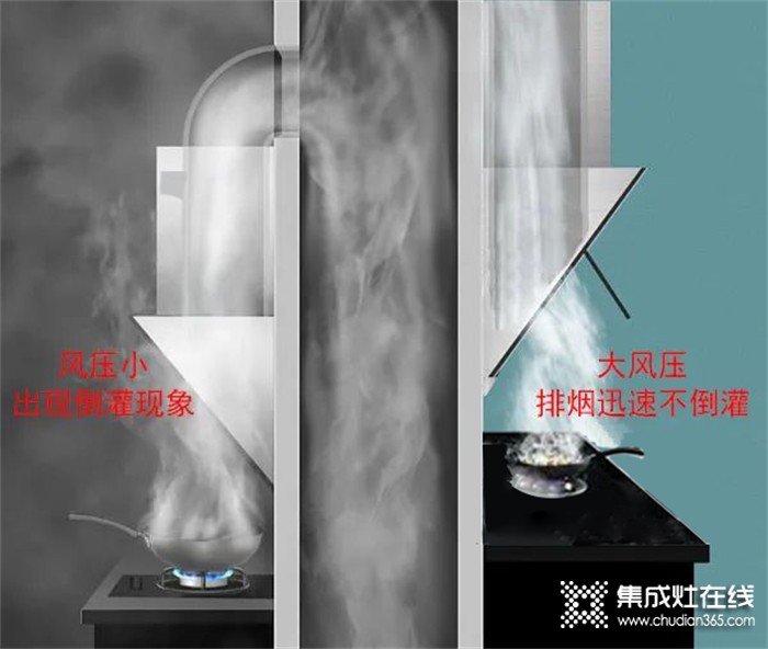 歐派廚房電器：真的沒騙你，1㎡的空間完全能搞定烹飪難題！