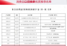 喜報(bào) | 萬(wàn)事興入選浙江 2024 年第一批消費(fèi)品以舊換新優(yōu)質(zhì)推薦名單！